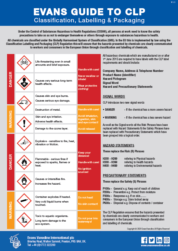 CLP & COSHH Best Practices - Avanti